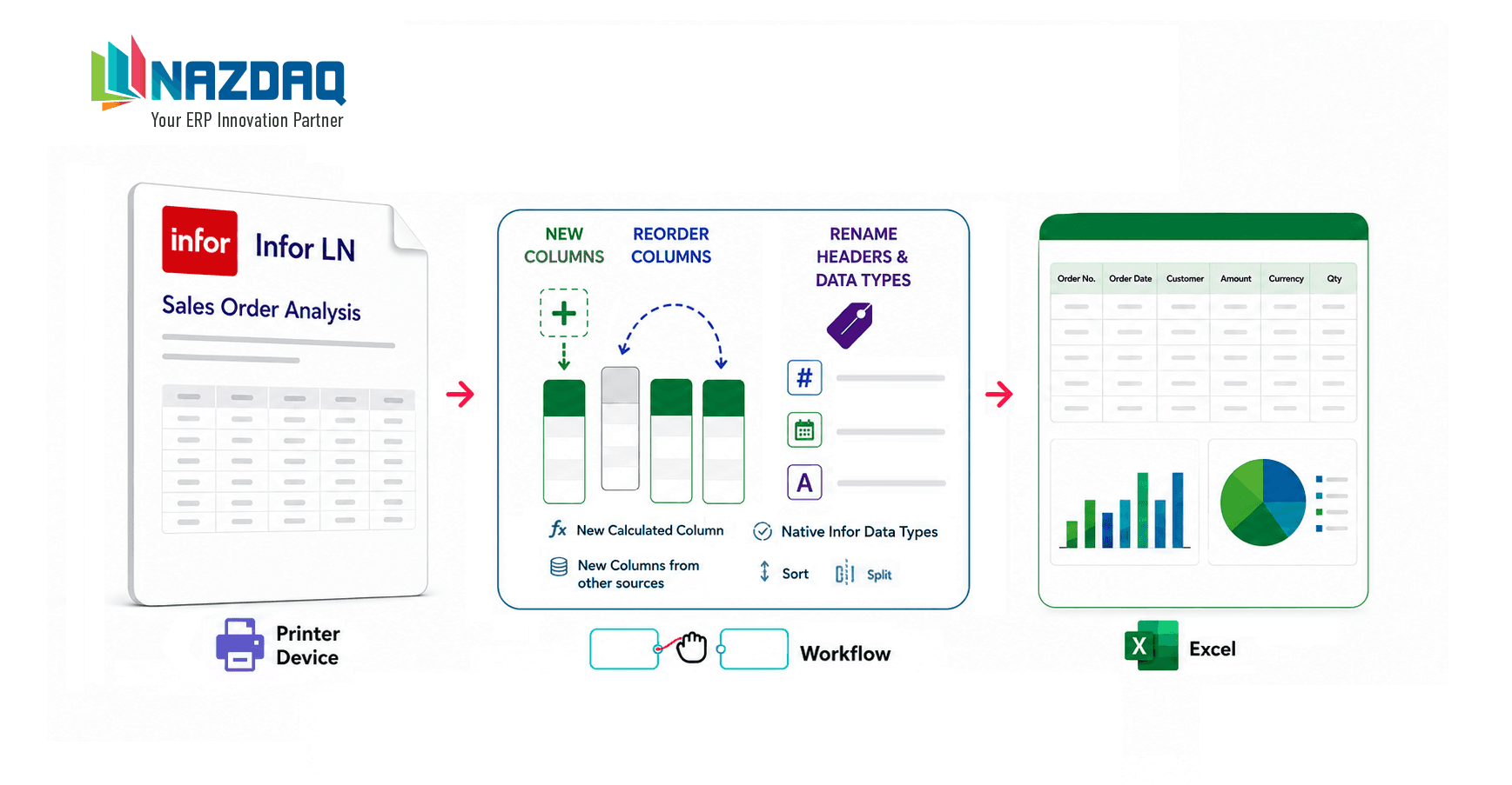 Infor LN Report-to-Excel — structured Excel from report output with B2Win Suite