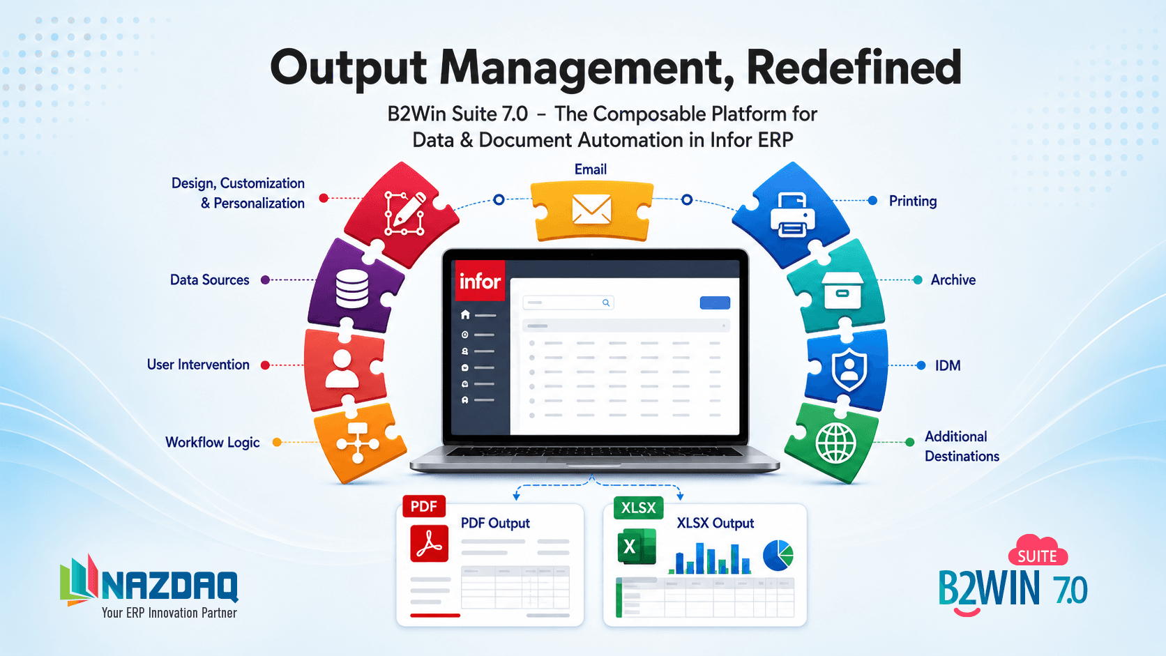 Output Management, Redefined — composable Infor LN document output with B2Win Suite 7.0