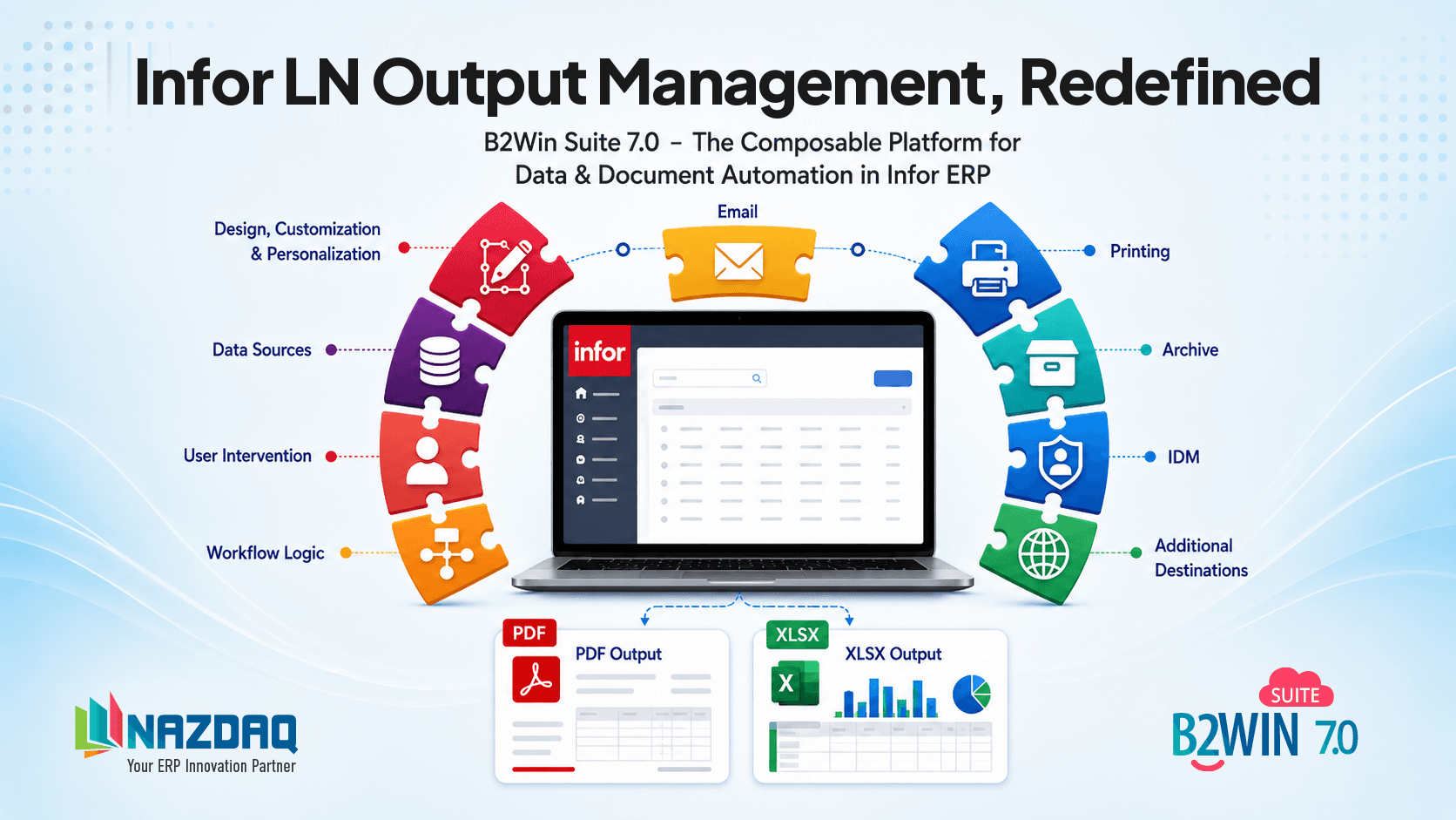Infor LN Output Management, Redefined — composable document output with B2Win Suite 7.0