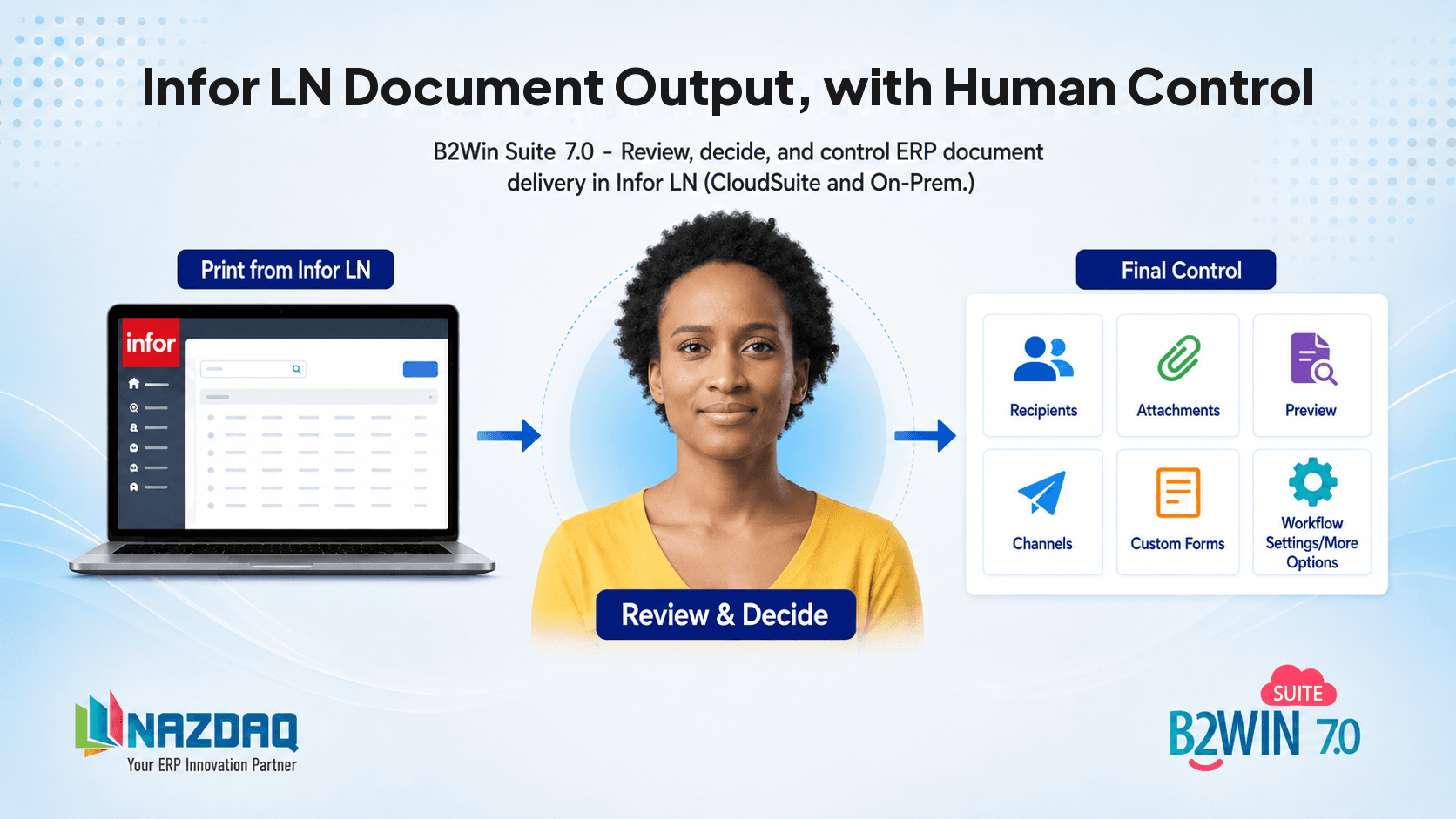 Infor LN Document Output, with Human Control — print from Infor LN, review and decide, then control delivery