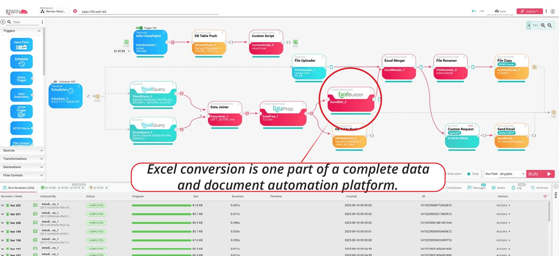 B2Win Suite workflow canvas showing report data joined, transformed, built into Excel, and distributed