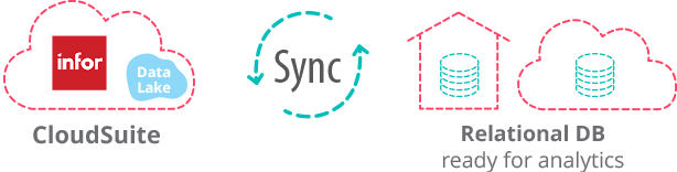 CloudSuite Data Sync - From CloudSuite Data Lake to Relational DB
