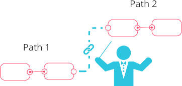Workflow Orchestration - Coordinated multi-step processes