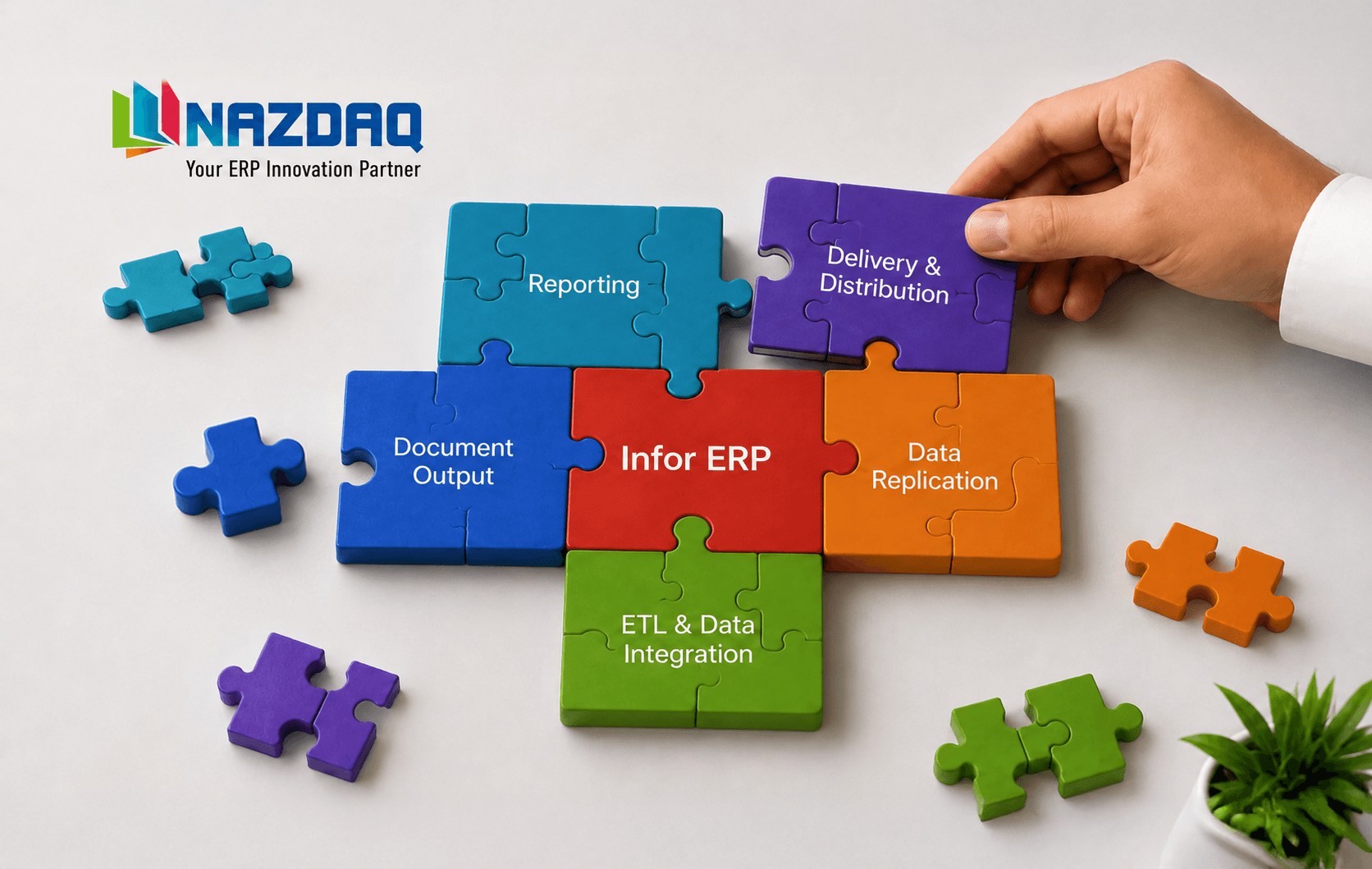 B2Win Suite 7.0 — a composable platform for data and document automation