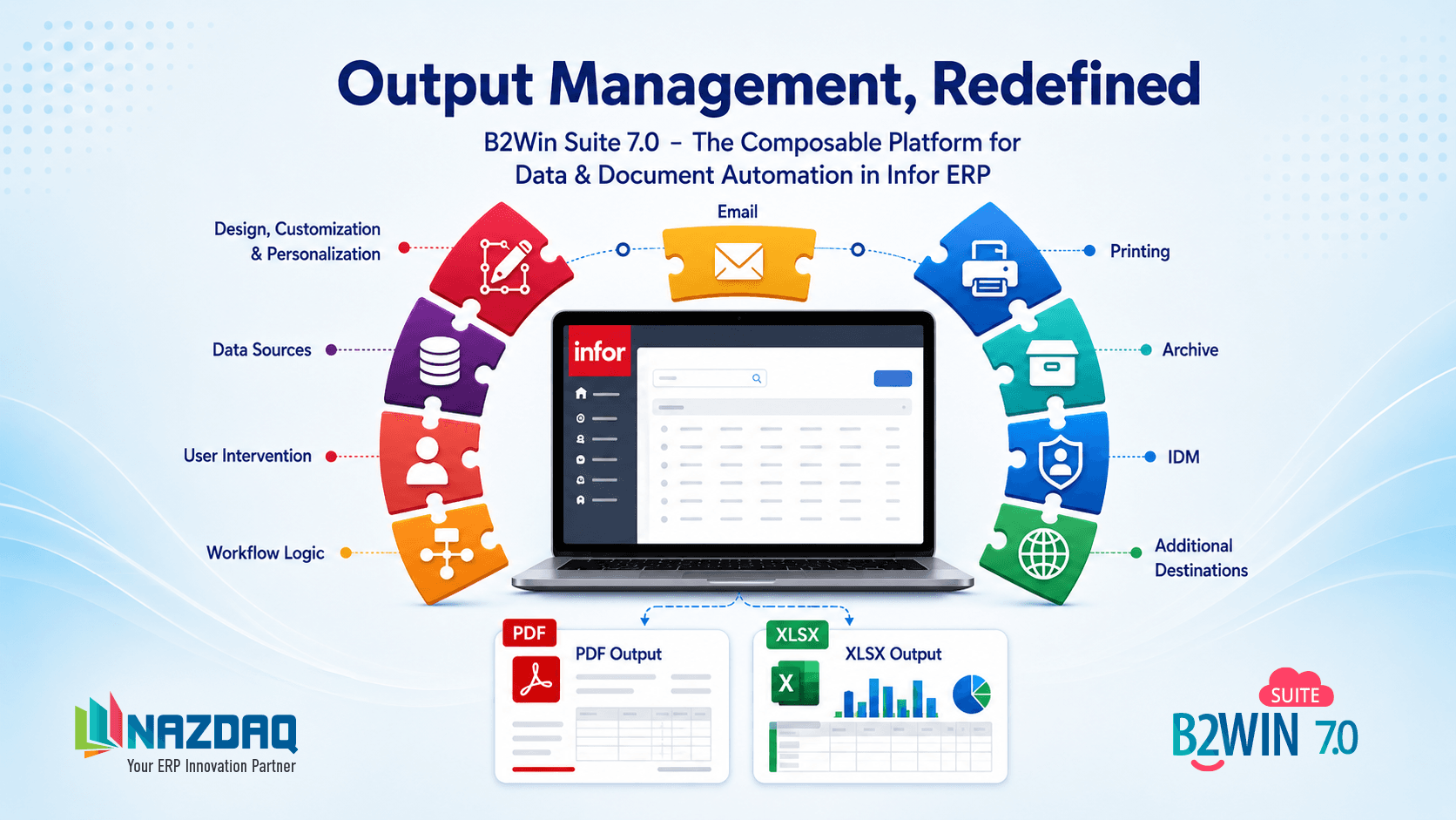 Output Management, Redefined — composable Infor LN document output with B2Win Suite 7.0