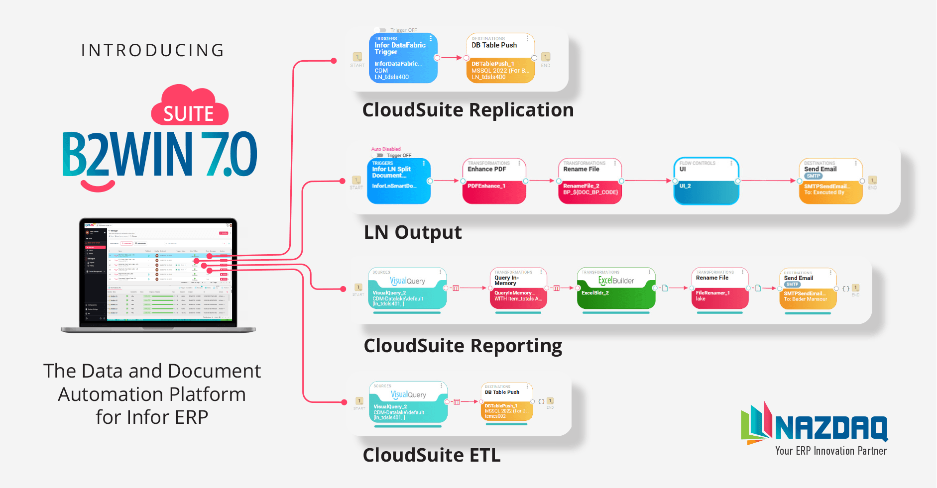 What's New in B2Win Suite 7.0