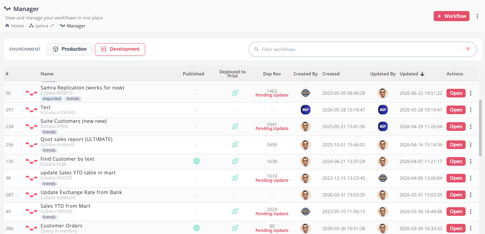 B2Win Suite 7.0 Workflow Manager — list of workflows with publish, deploy, and open actions