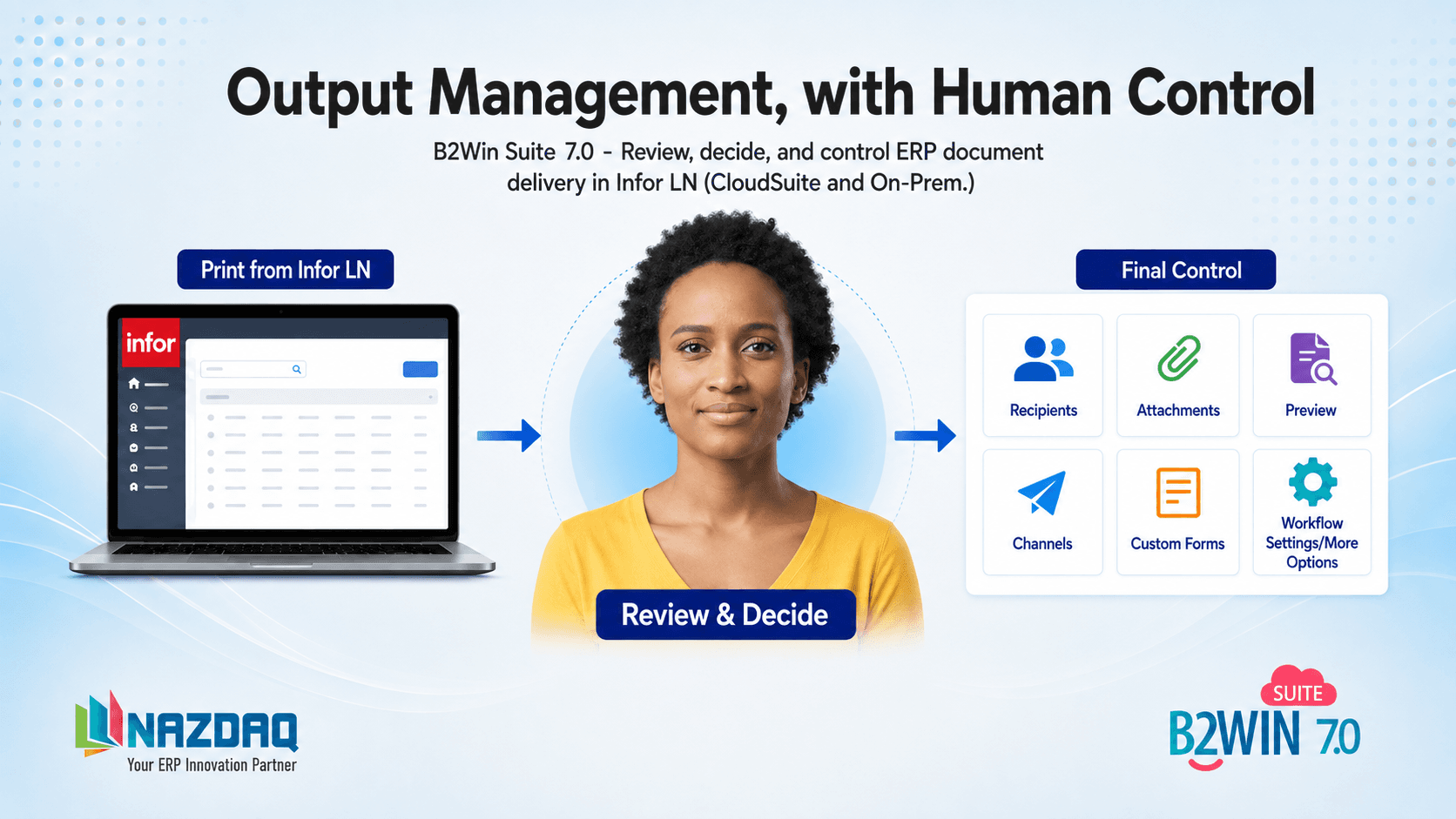 Output Management with human control — print from Infor LN, review and decide, then control delivery