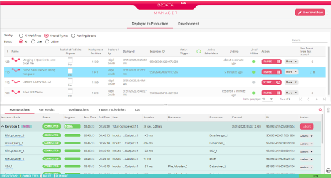 B2Data manager
