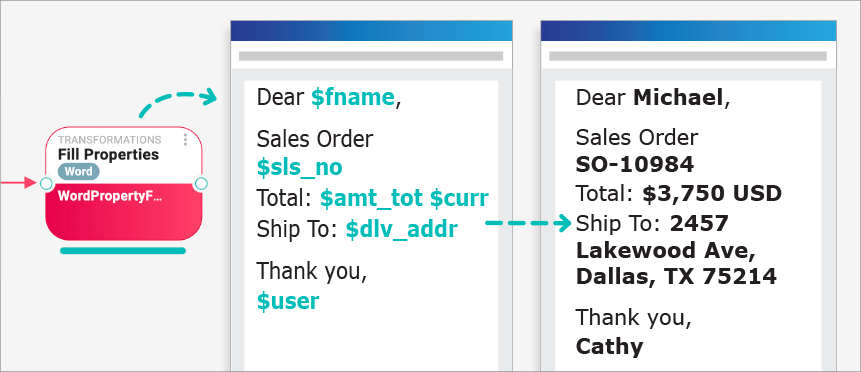 Intelligent Document Fillers - Dynamic document generation