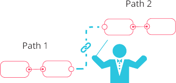 Data Orchestration - Workflow orchestration diagram