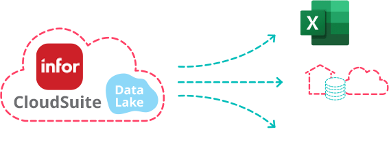 Infor CloudSuite and Data Lake feeding Excel, database, and BI outputs