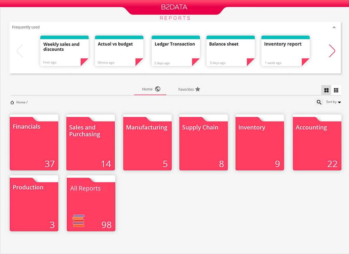 Self-Service Reporting - B2DATA Reports Portal