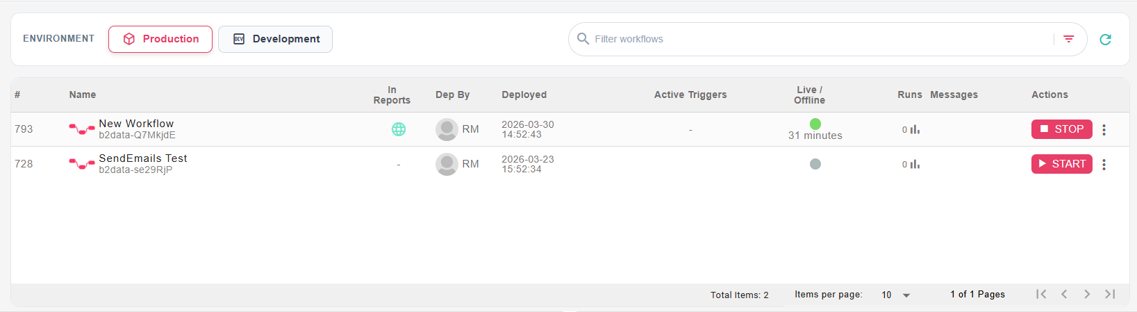 Deployed workflows