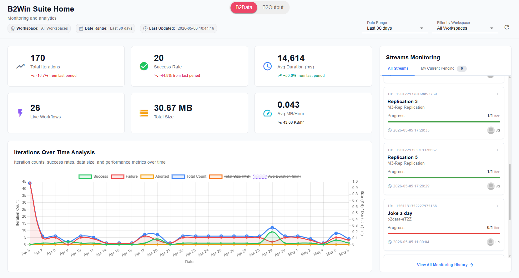 B2Data Dashboard