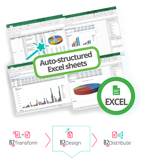 B2Design Structured Excel Sheet