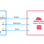 Replicating ERP Data - Going Back to the Future