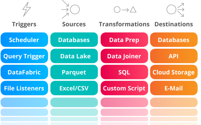 Integration and ETL Description