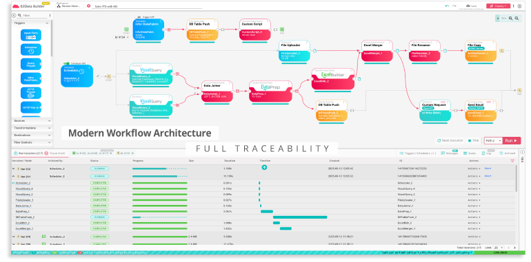 Data Integration and ETL for Infor ERP
