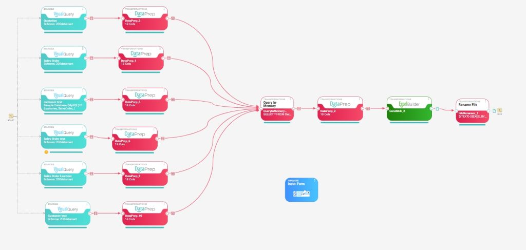 Turn Queries into Interactive