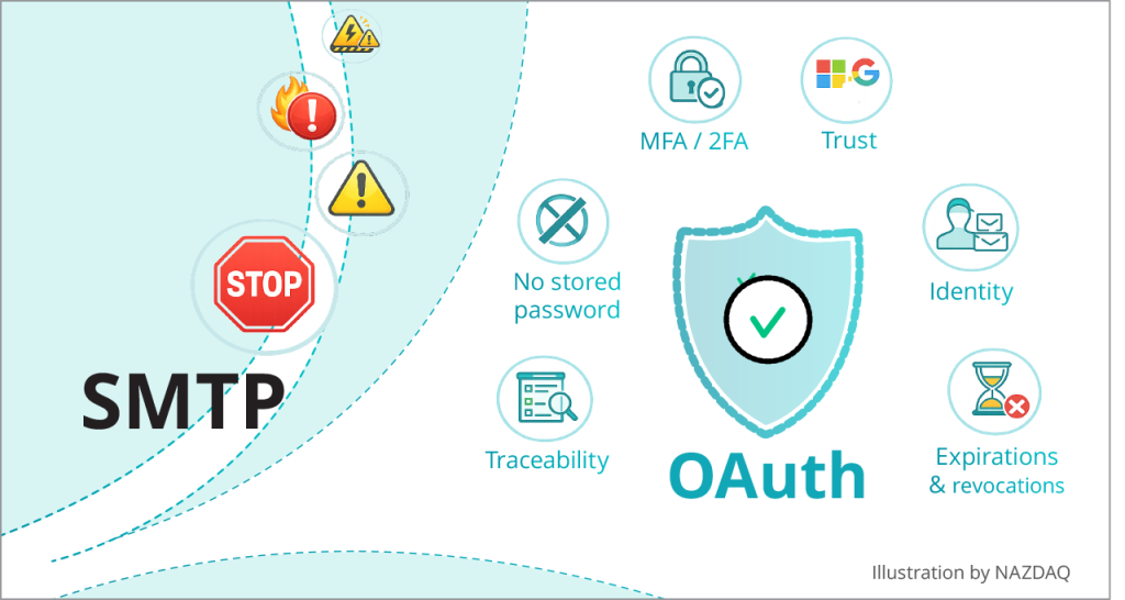 Thubmail-for-blog-about-smtp